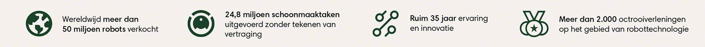Een afbeelding die de vele prestaties van iRobot weergeeft. Pictogrammen &ndash; meer dan 50 miljoen robots verkocht; 24,8 miljoen schoonmaaktaken uitgevoerd zonder tekenen van vertraging; ruim 35 jaar ervaring en innovatie, meer dan 2.000 octrooiverleningen op het gebied van robottechnologie